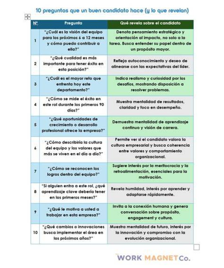 10 preguntas a Ver&oacute;nica Jaspeado YouTube