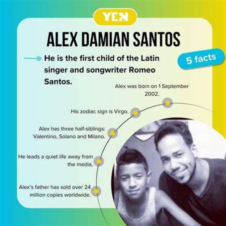 Alex Damian Santos Bio, Age, Height, Single, Nationality, Body