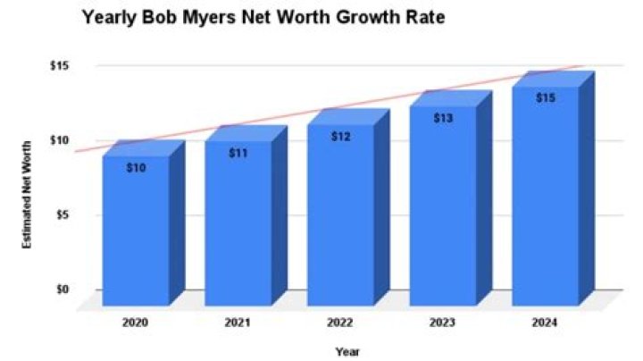 Bob Myers Net Worth, Parents, Wife, Age, Height, Wiki