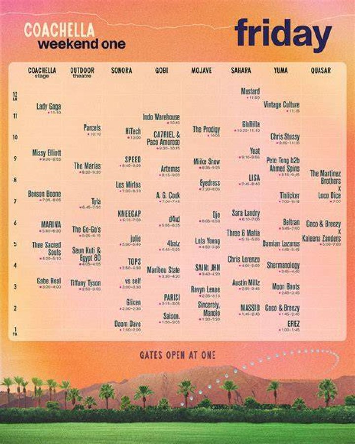 Celebrities At Coachella, Week One