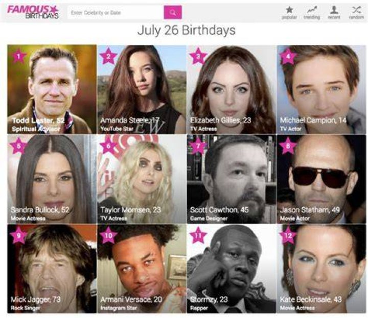 Celebrity birthdays July 26 to Aug. 1 WTOP News