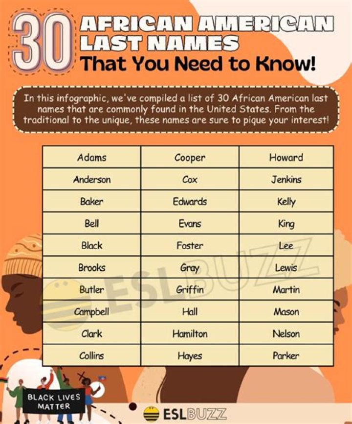 Common African American Last Names That Start With B Where Do Last