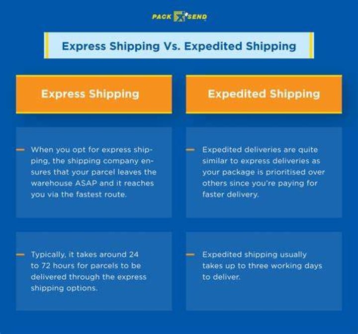 Expede vs Expedite Meaning And Differences