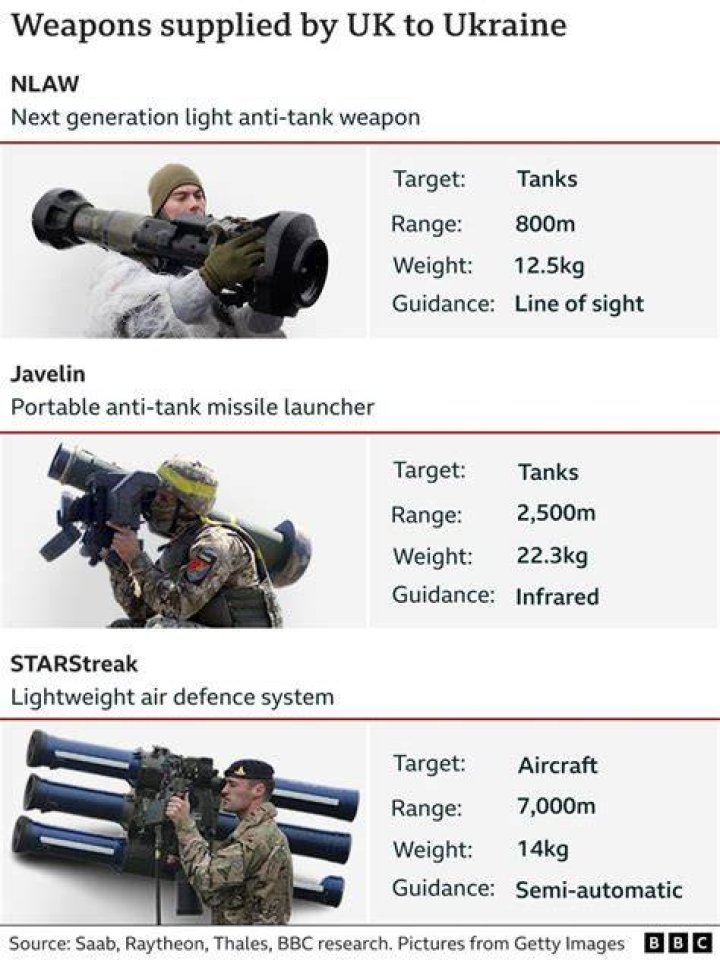 Give Ukraine the weapons it needs for selfdefense The Washington Post