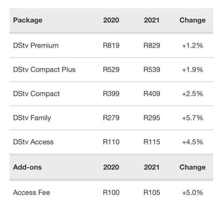 How To Pay DSTV Local DSTV Installer