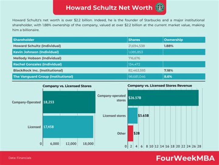 Howard Stanton Levey Net Worth & Bio/Wiki 2018 Facts Which You Must To