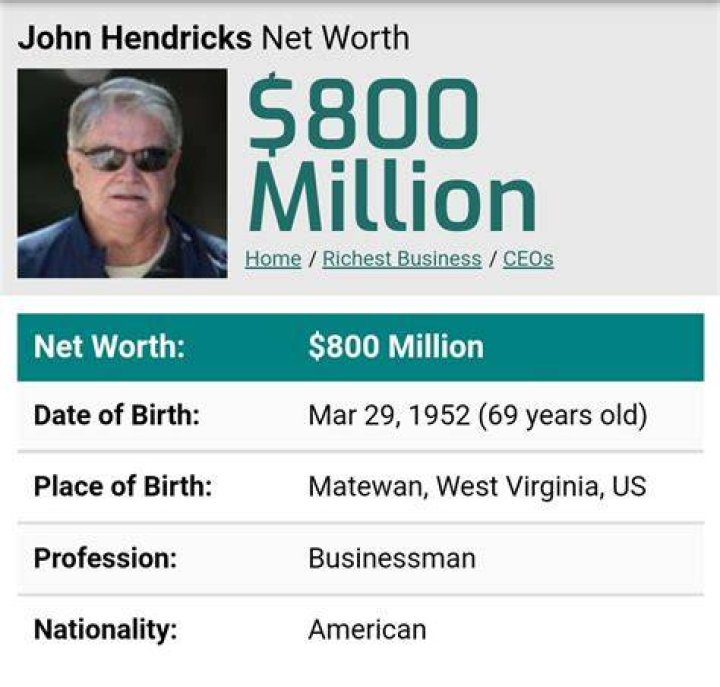 John Hendricks Net Worth 2024 Wiki Bio, Married, Dating, Family