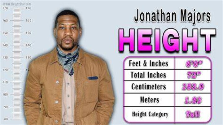 Jonathan Majors Biography, Height & Life Story Super Stars Bio