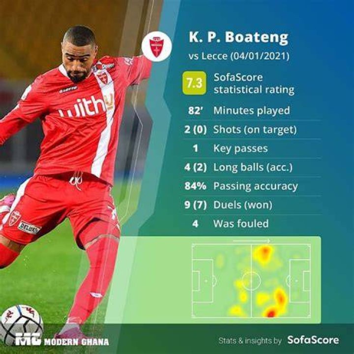 KP Boateng Marks Debut For Fiorentina As They Beat Livorno Calcio 1