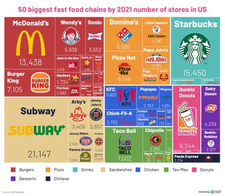 Las 7 fast Food Retailers que se volvieron m&aacute;s saludables Life Trendy