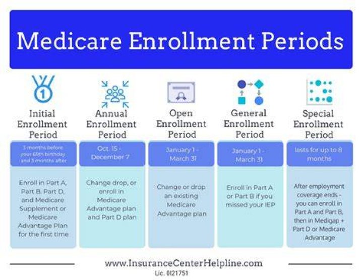 Medicare Open Enrollment There&rsquo;s Still Time! Group Plans, Inc.