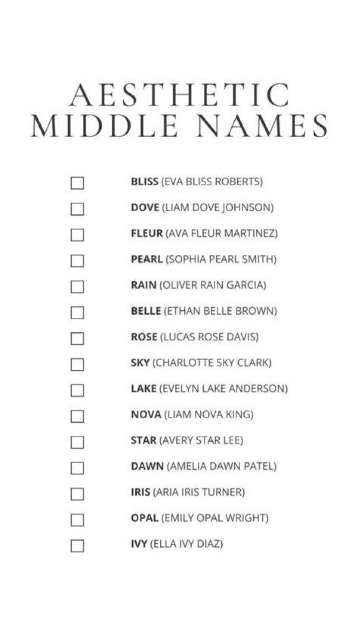 Members Surname Interests Names, Aesthetic surname, Surnames