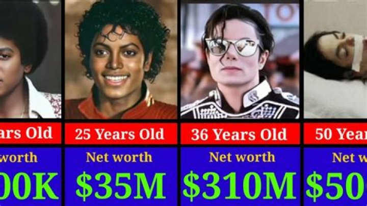Michael Jackson Net Worth Salary, House, Car
