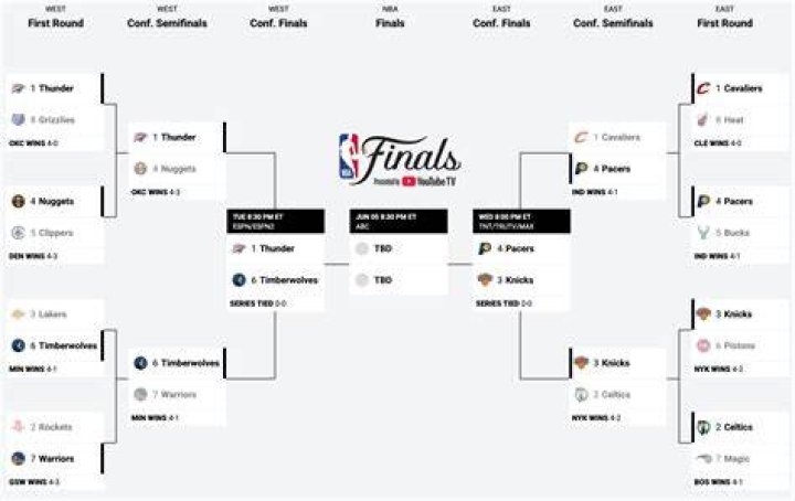 NBA Conference Finals Fever; Romee Strijd gallery Sports Illustrated