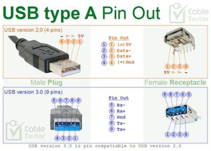 Pin on A&C