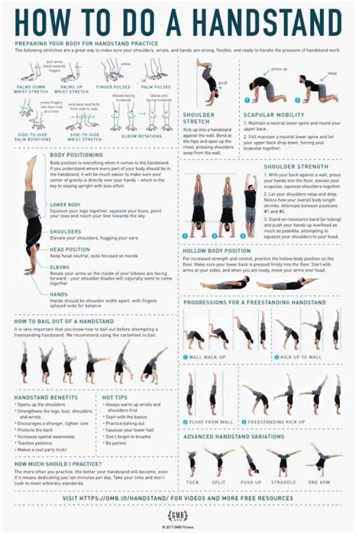 Press Handstand Guide ginascarangella