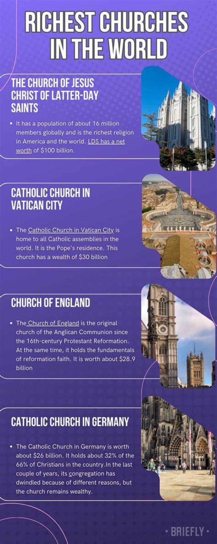 Richest Church In The World