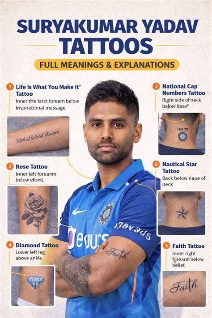 Suryakumar Yadav Tattoos the Hidden Which means Behind Them &raquo; EsportzKeeda