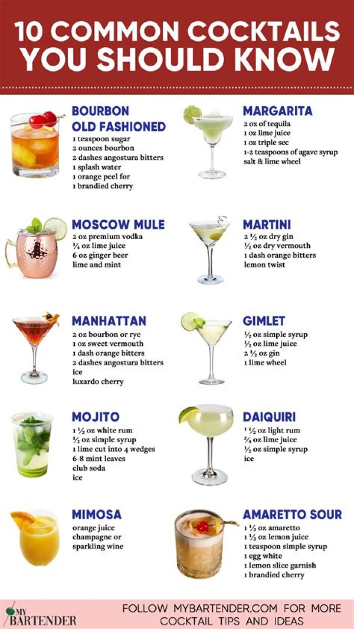 The Best Cocktails in the World Photos Cond&eacute; Nast Traveler