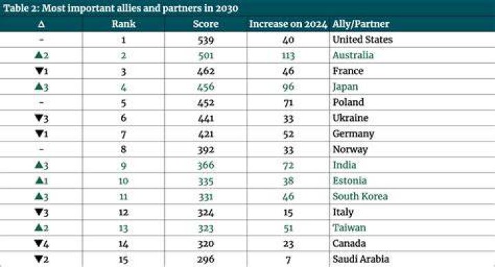 The nine most followed partners to tennis players on Instagram Tennis365