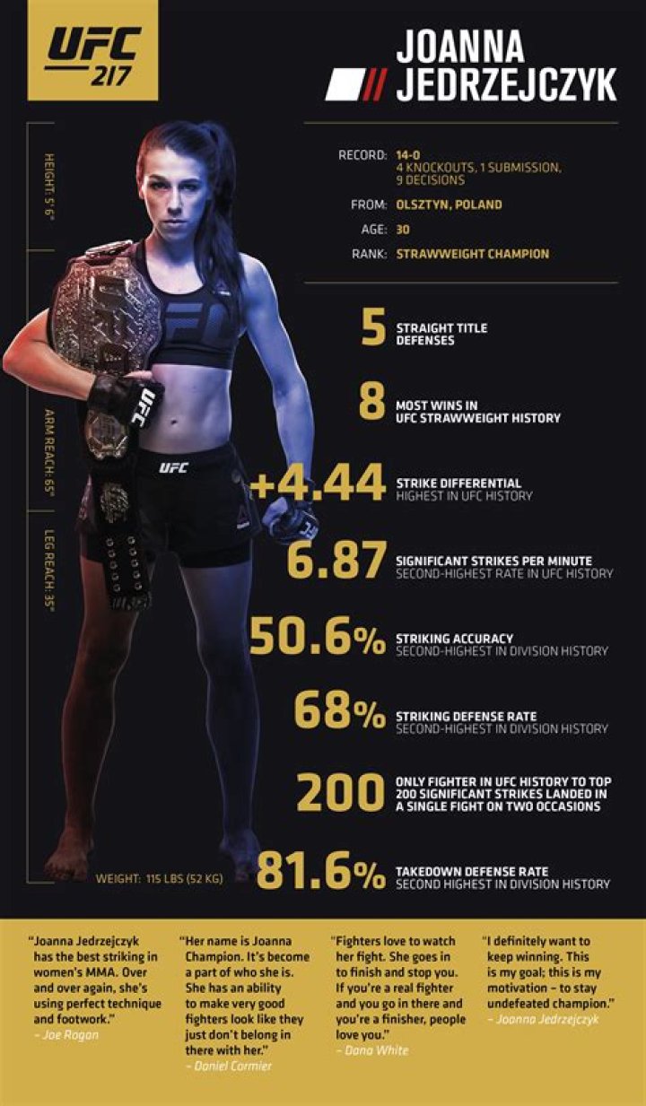 The Statistical Star of UFC Moscow Magomed Ankalaev The Sports Daily