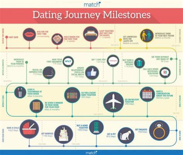Timeline Of Their Relationship, Carmelo-maika