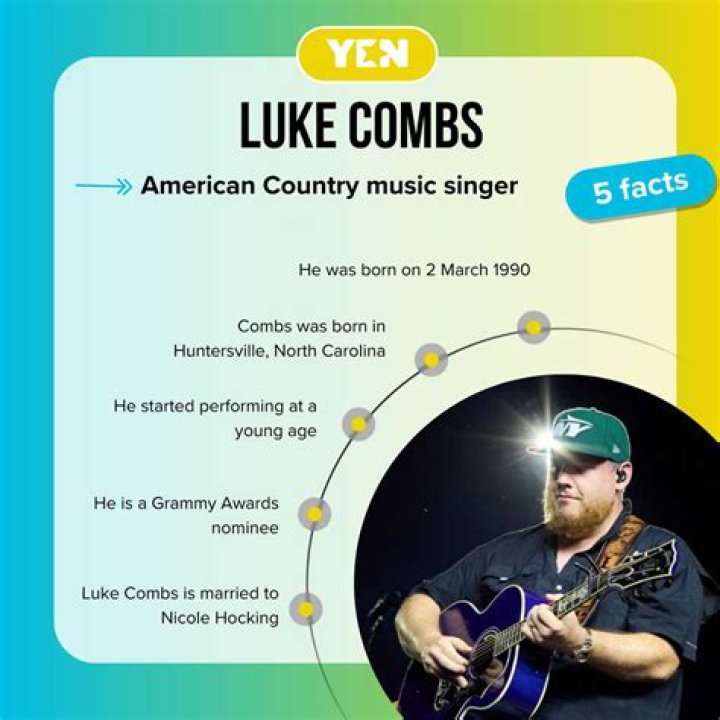 Unveiling the Facts Luke Combs' Brother Truth Revealed Paminy
