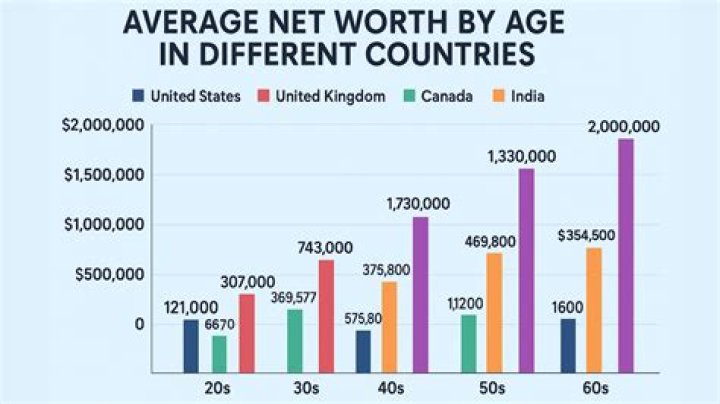 What is the net worth of Brazil legend Pele in the year 2020?