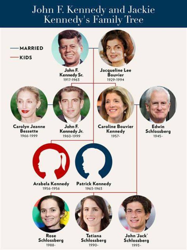 Where the Kennedy Grandchildren Are Now